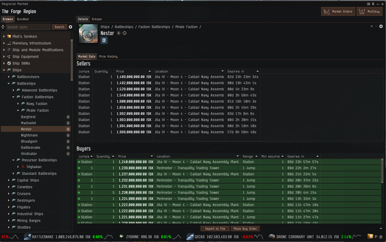 Nestor Buy and Sell orders